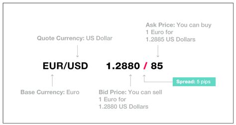 first direct order foreign currency.